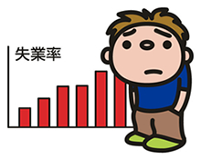 失業率